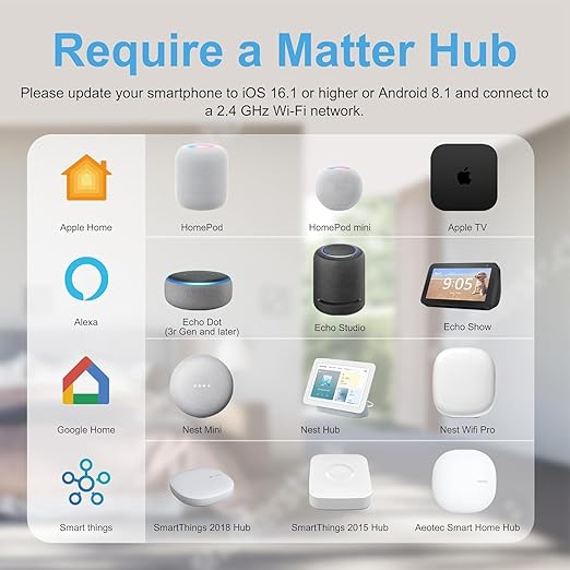 EIGHTREE Matter Smart Plug, Homekit Supported, Hub Required, Smart Plugs That Work with Alexa, Siri & Google Home, WiFi Plug with Remote Control, Timer & Schedule, Matter Smart Home 2.4GHz Wi-Fi Only