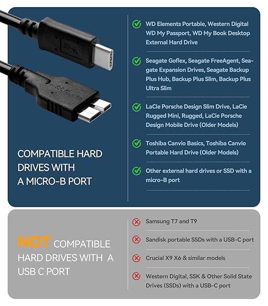 3.3FT USB 3.0 External Hard Drive Cord, Micro B to USB C for WD My Passport, Seagate, Toshiba, Canvio, LaCie, Compatible with iPhone 15, 16,17, PC, Mac, Samsung, LG, Moto, Pixel & Other USB-C Devices