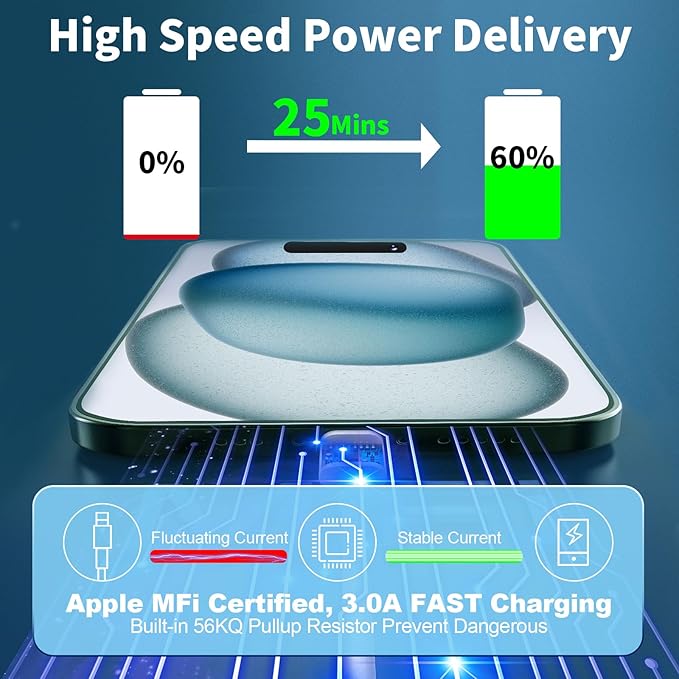 [Apple MFi Certified] iPhone 17 Charger Fast Charging, LANWK 2Pack 20W USB-C Charger Dynamic Power Adapter Type-C Wall Charger + 6FT Type-C Cable for iPhone 17/17 Pro/17 Pro Max/16 Pro/15/iPad/AirPods