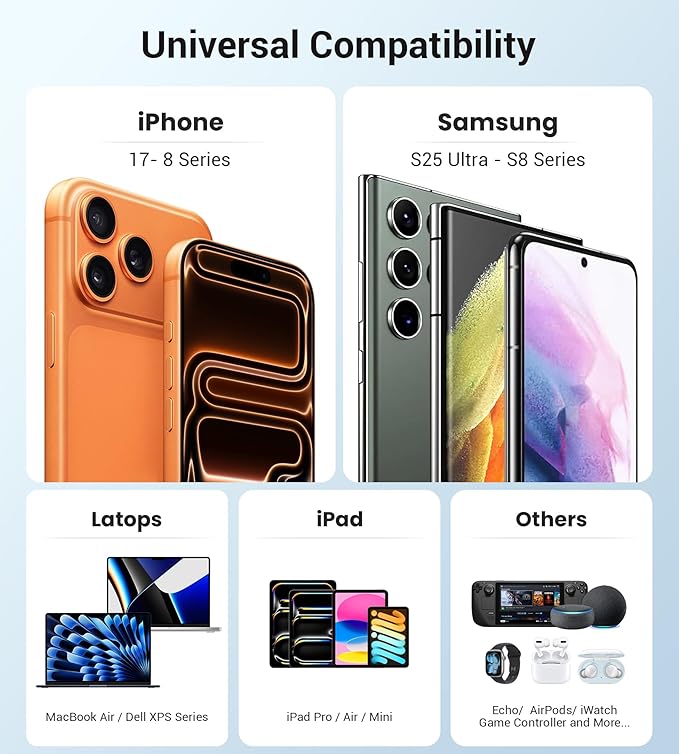 140W USB C Mac Book Pro Charger, 4-Port Type C 20W Fast Charger Block for USB C Port MacBook Pro & MacBook Air, ipad Pro,Wall Charging Block Cube for iPhone 17/16/15/14/13 Pro Max, iPad,Samsung Galaxy