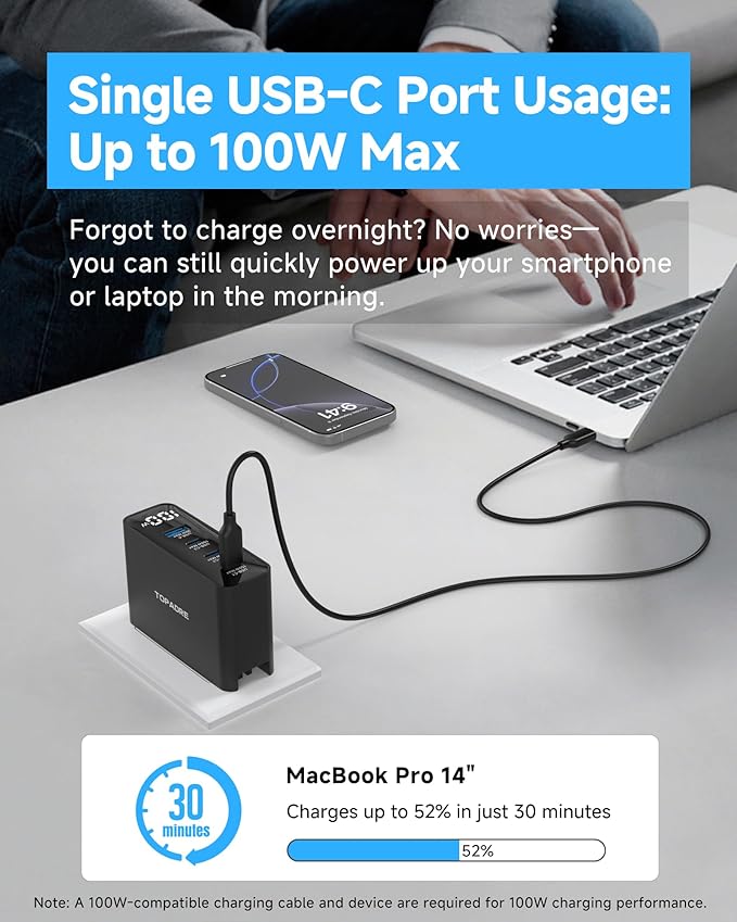 TOPADRE 100W USB C Charger, 4-in-1 Charging Station with LED Dispay, GaN Compact Foldable Laptop Charger for MacBook Pro/Air, iPad Pro, for iPhone 17/16/15 Pro Max, 2 Pack