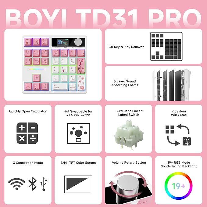 BOYI TD31Pro Gaming Keypad,BT5.0/2.4G/Type-C Wireless Numeric Keypad,RGB HotSwap Numpad Mechanical Number Pad,Gasket Number keypad Shortcut Keyboard(Romatic Cherry Blossom Keycaps)