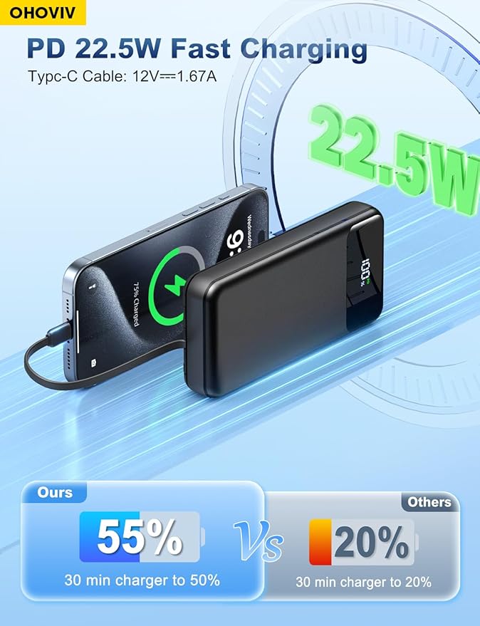 OHOVIV Portable Charger Power Bank 50000mAh Battery Pack, 22.5W Fast Charging PowerBank with Built in Cables,Travel Essential USB-C Portable Phone Charger for iPhone Samsung Pixel Android iPad