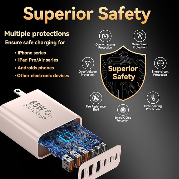 USB C Fast Charger Block, iPhone Charger Fast Charging Blocks 65W Multi Port Charger 6-Ports PD & QC Charging Cube Brick Power Adapter Type C Wall Chargers for iPhone 17/16/15/14/13/12 Pro Max, iPad