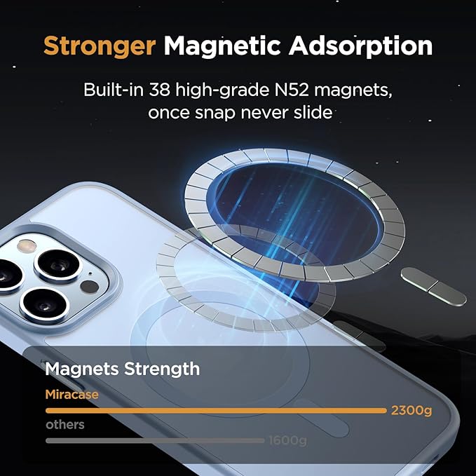 Miracase Magnetic for iPhone 13 Pro Case 6.1 inch (Compatible with MagSafe)（with 2X Screen Protectors） Military-Grade Protection, Anti-Fingerprint Translucent Matte Phone Case Cover, Light Blue
