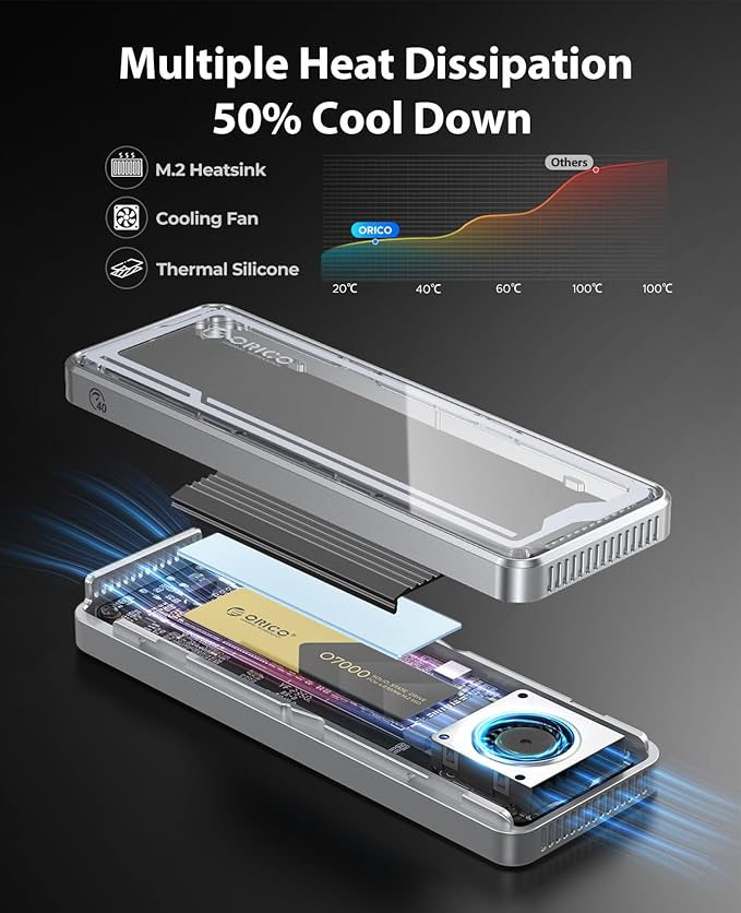 ORICO 40Gbps M.2 NVMe SSD Enclosure with Cooling Fan, Tool-Free Installation Aluminum Crystal NVMe Case, Support 2280 M2 Solid State Drive, Compatible with Thunderbolt 3/4 USB4/3.2/3.1/3.0
