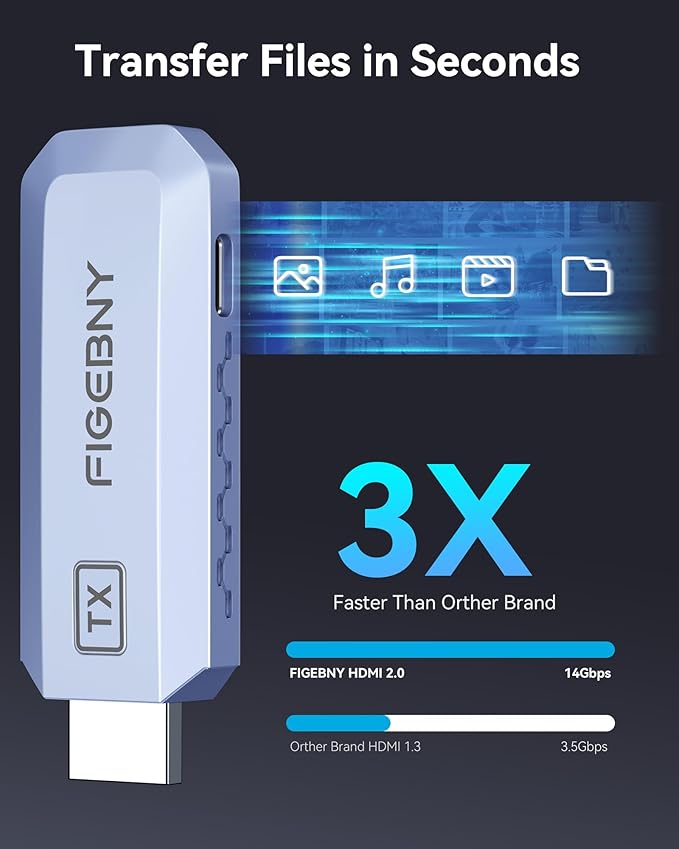 Wireless HDMI Transmitter and Receiver 4K Decode 1080P Output Ultra Low Latency, Plug&Play 2.4G/5G Portable Extender,165FT HD Display Adapter for TV Box/PC/Laptop/Projector/DV/Camera light colour