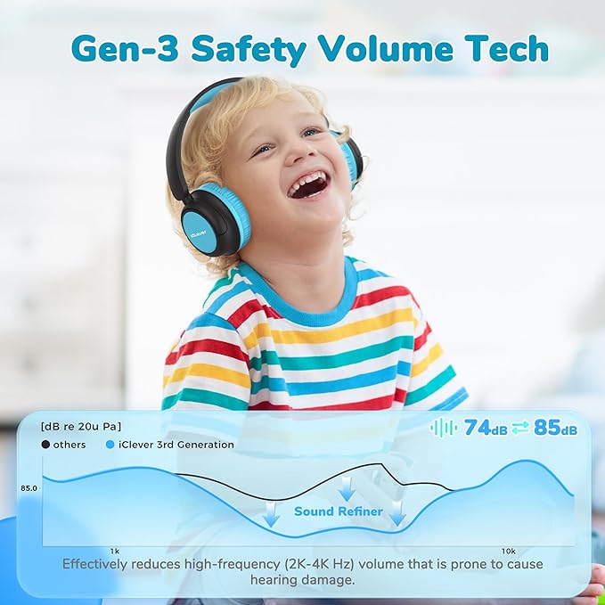 iClever BTH22 Kids Bluetooth Headphones, 60H Play Time, 74/85 dBA Safe Volume, Bluetooth 5.4, USB C, Over Ear Kids Headphones Wireless with Mic AUX Cord for iPad/Tablet/Travel/School (Black/Blue)