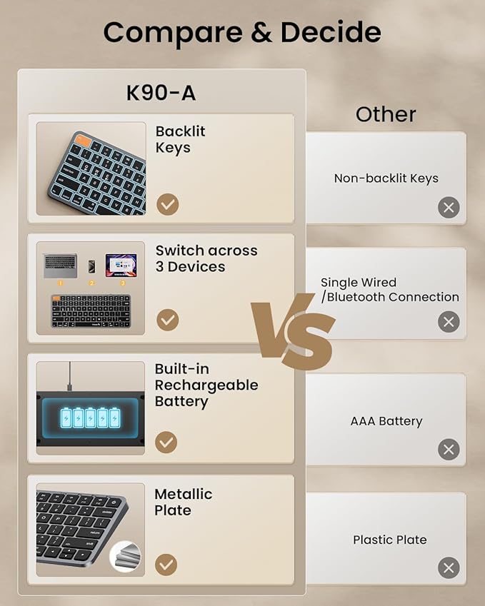 ProtoArc Bluetooth Keyboard for iPad, K90-A Backlit Compact Wireless Keyboard for Mac, Multi-Device, Low Profile, Rechargeable, Compatible with MacBook Pro/Air/Neo, iMac, Not for Windows - Space Gray