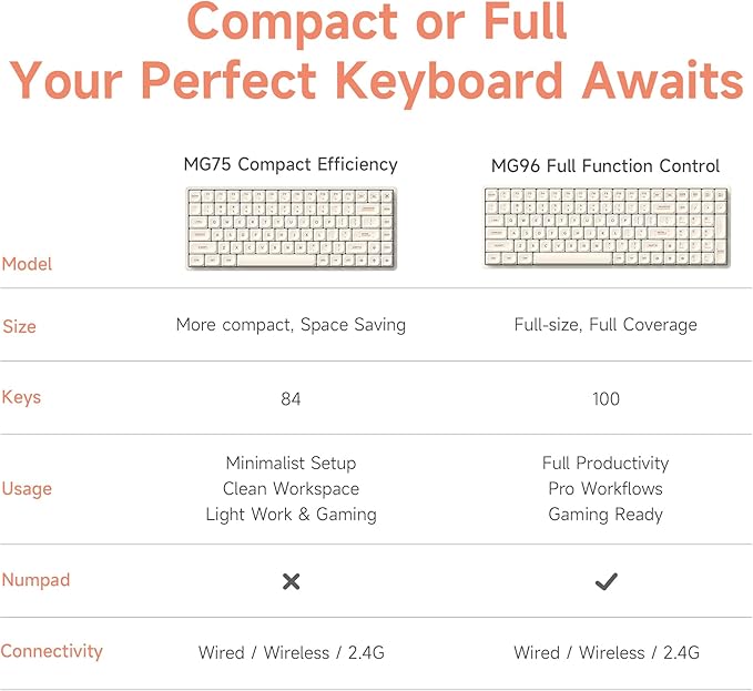 IQUNIX Magi75 Low Profile Wireless Mechanical Keyboard 75% Layout, Hot-Swappable Creamy Linear, RGB Backlit, Full Aluminum, VIA Customizable for Mac/Windows/Linux(White)