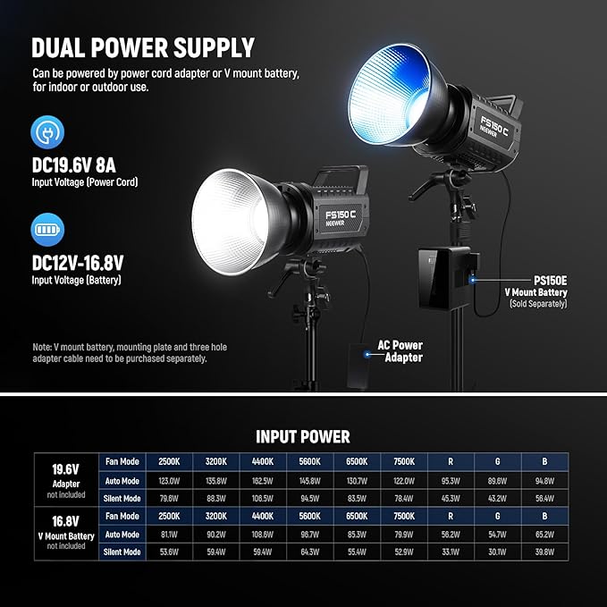 NEEWER 130W RGB LED Video Light APP/2.4G Control 17 Effects, 2500-7500K 19800lux/1m COB Continuous Lighting Output with CRI97/TLCI98 4 Dimming Curves, Bowens Mount Spotlight for Studio Shoots, FS150C