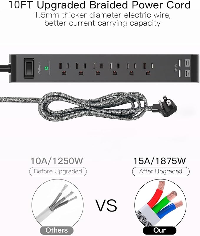Surge Protector Power Strip 10FT, 10-in-1 with 6 AC Outlets 4 USB Ports(2 USB-C), Ultra Flat Plug Braided Extension Cord, Wall Mountable, 1080J Surge Protection, ETL Listed, Black