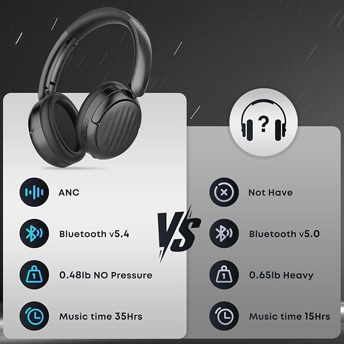 Bluetooth Headphones with Active Noise Cancelling (ANC), Wireless Over Ear Bluetooth Headsets, HiFi Stereo Foldable Headphones for Sports, Travel