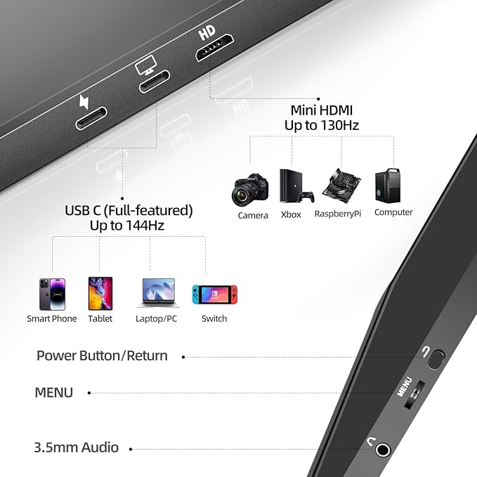Portable Gaming Monitor 16 Inch 144Hz 1920x1200 FHD+ USB-C Portable Monitor, HDR IPS Second Screen for Laptop MacBook Pro PC PS5 Xbox Switch