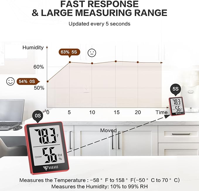 DOQAUS Digital Hygrometer Indoor Thermometer Humidity Gauge Room Thermometer with 5s Fast Refresh Accurate Temperature Humidity Monitor for Home, Bedroom, Baby Room, Office, Greenhouse, Cellar, Red