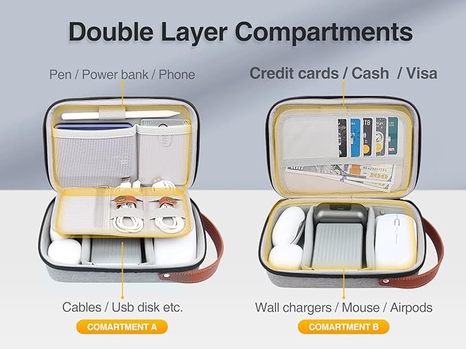 Luxtude Electronic Organizer Travel Case, Portable Tech Organizers, Hard Charger Organizer, Travel Cable Organizers, Tech Bag (Single-Layer, Grey, Small)