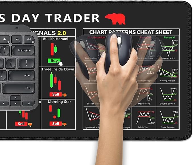 Stock Market Invest Day Trader Trading Mouse Pad Chart Patterns Cheat Sheet,Large Computer Mouse Pad Desk Pad with Stitched Edges Desk Mat Accessories 31.5x11.8 inch