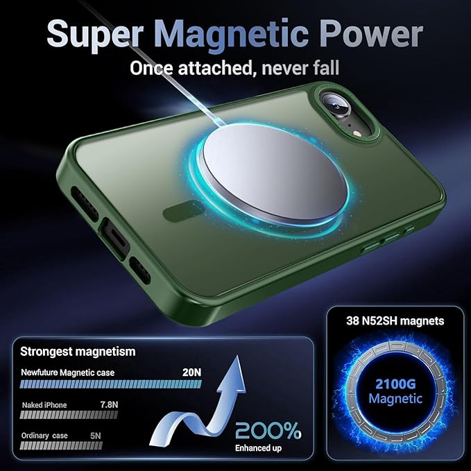 Newfuture Designed for iPhone 17e Case & iPhone 16e Case with Magnetic [13 FT Military Drop Protection] [Compatible with Magsafe] Translucent Shockproof with Anti-Fingerprint Phone Case, Dark Green