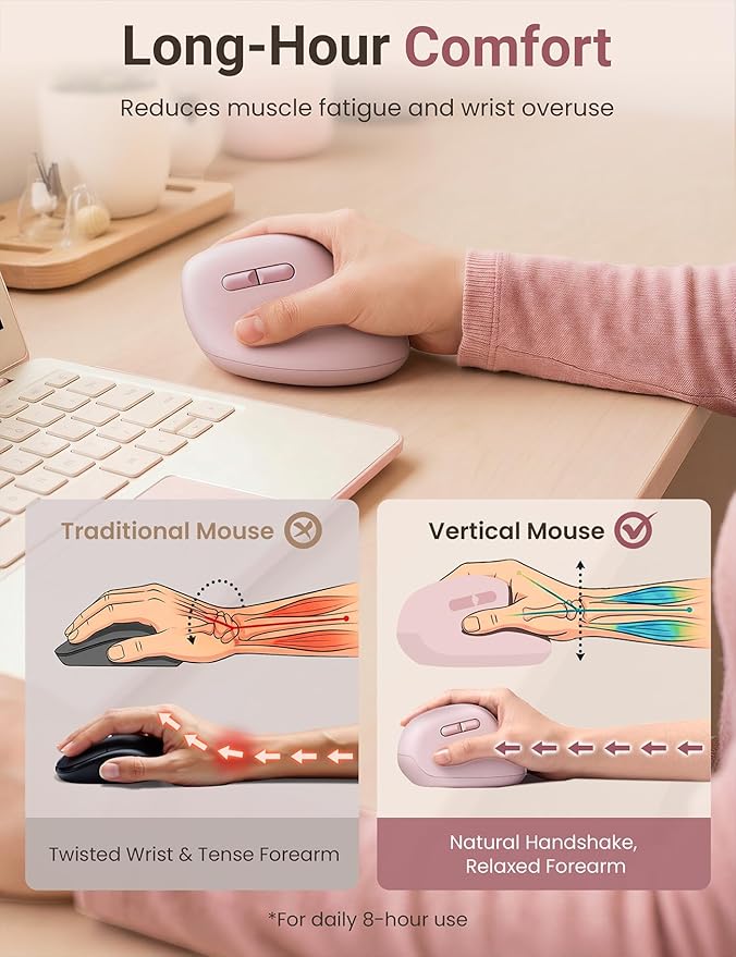 Ergonomic Vertical Wireless Mouse, 57° Natural Handshake for Wrist Pain Relief, Rechargeable 2.4G USB Computer Mouse, Quiet Click, 800/1200/1600 DPI, for Laptop PC Mac, Small/Medium Hands (Pink)