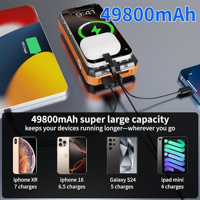 Solar Charger Power Bank 49800mAh, Portable Phone wireless Charging Built-in 4 Cables 22.5W Fast Charging,Type-C input/Output Port Solar Panel Charger with Flashlights&Compass for Camping（Orange)