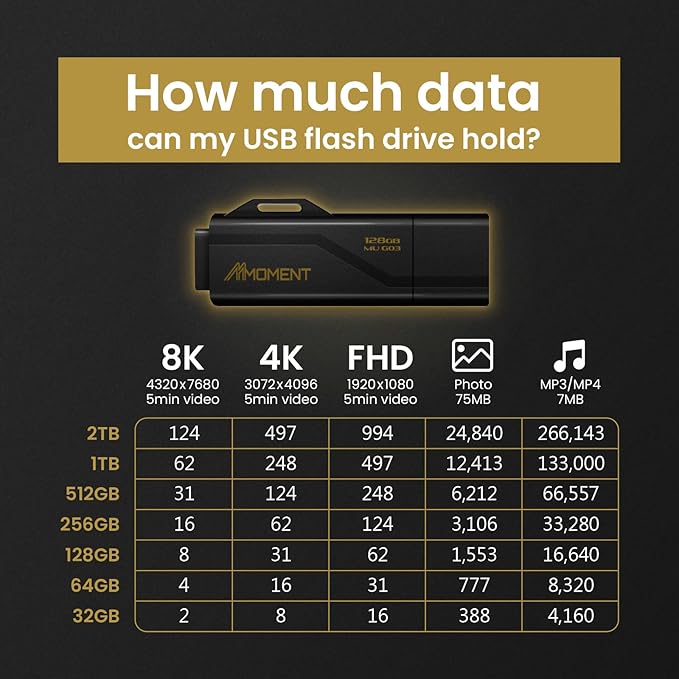 Moment 128GB (4 Pack) MU G03 USB Flash Drive 4-Pack – USB 3.2 Memory Stick with Protective Cap and Keychain Loop, Up to 100MB/s Read, 30MB/s Write – Plug & Play USB Drive for PC, Mac, TV, Car