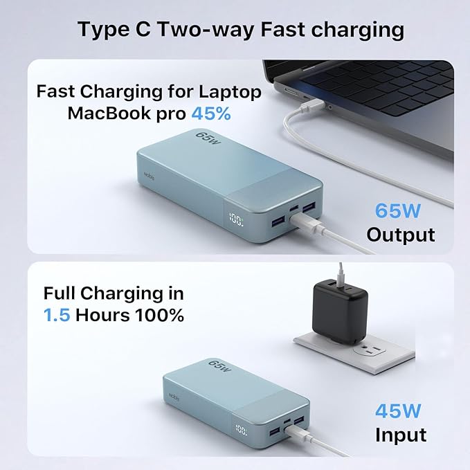 NOBIS Portable Charger, 65W 20000mAh Power Bank Fast Charging PD QC, 2 USB-C(in/Out) & 2 USB-A Battery Pack with Digital Display for Laptop Phone 17 Tablet Earbuds