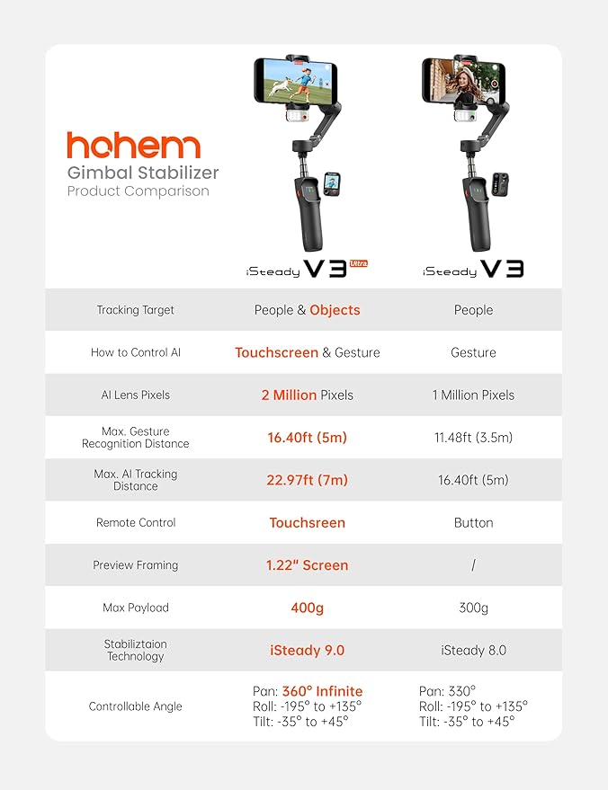 Hohem iSteady V3 Ultra Gimbal Stabilizer for iPhone, AI Tracker with Light, 1.22" Full-color Touchscreen Remote Control, Built-In Extension Rod & Tripod, 360° Infinite Tracking, Video Recording, Black