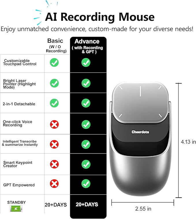AI Voice Mouse for Meetings & Presentations, Detachable Wireless Air Mouse with Touchpad, Digital Spotlight Presenter, Speech to Text, 12-Language Translation, Bluetooth Mouse for Laptop