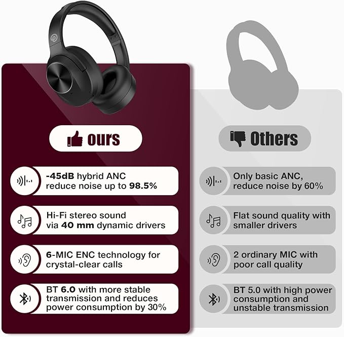 Vonaural Active Noise Cancelling Headphones, Upgraded Wireless Bluetooth Headphones Over Ear (Carbon Black)