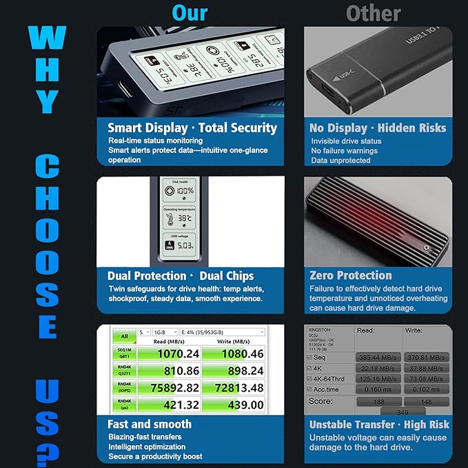 Smart M.2 NVMe SSD Enclosure, Large LCD, Intelligent Detection, Prevents Write Data Loss, USB 3.2, Type-C (10 Gbps), fits NVMe PCIe Size 2230/2242/2260/2280, Support M-Key B+M Key (up to 4TB)