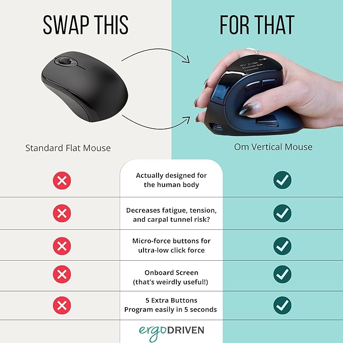 Ergodriven Om Vertical Ergonomic Mouse | Wireless: Bluetooth & 2.4G | Rechargeable, Optical, 4 DPI Levels, 5 Custom Buttons | for PC, Mac, Laptop, Computer | Silent Click | Copy/Paste Function