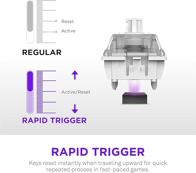 NZXT Function Elite MiniTKL (White)