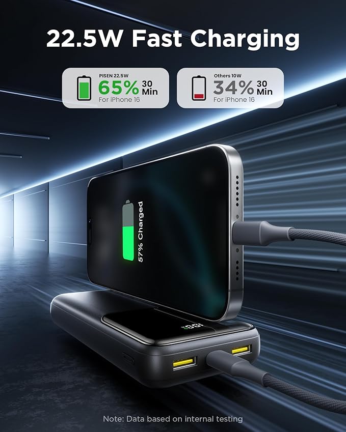 PISEN CCC Certified Power Bank - 20000mAh 22.5W 3C Power Bank, Travel Battery Pack Portable 3C Charger, PD3.0 QC3.0 20000mAh LED Display Portable Charger 2USB-A, 1USB-C for iPhone, Samsung and More