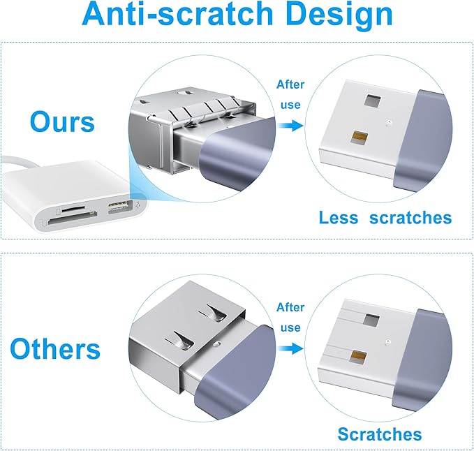 SD Card Reader, USB 3.0 Type C High Speed to SD/TF Card Adapter for iPhone 17/16/15 Pro Max Memory Card Reader with SD MicroSD USB 3 Port for Mac/iPad/MacBook Pro/Air Android Phone Tablet(White)