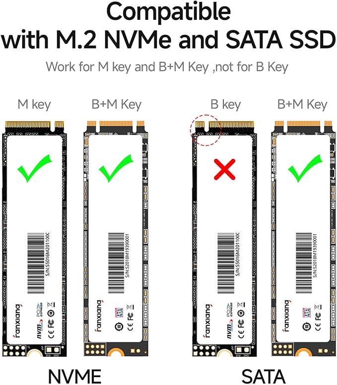 fanxiang SSD Enclosure, USB 3.2 Gen 2 (10 Gbps), M.2 NVME/SATA SSD Enclosure, USB Adapter/Reader, Solid State Drive External Enclosure, Supports M and B+M Keys and Size 2230/2242/2280 SSDs, MD86