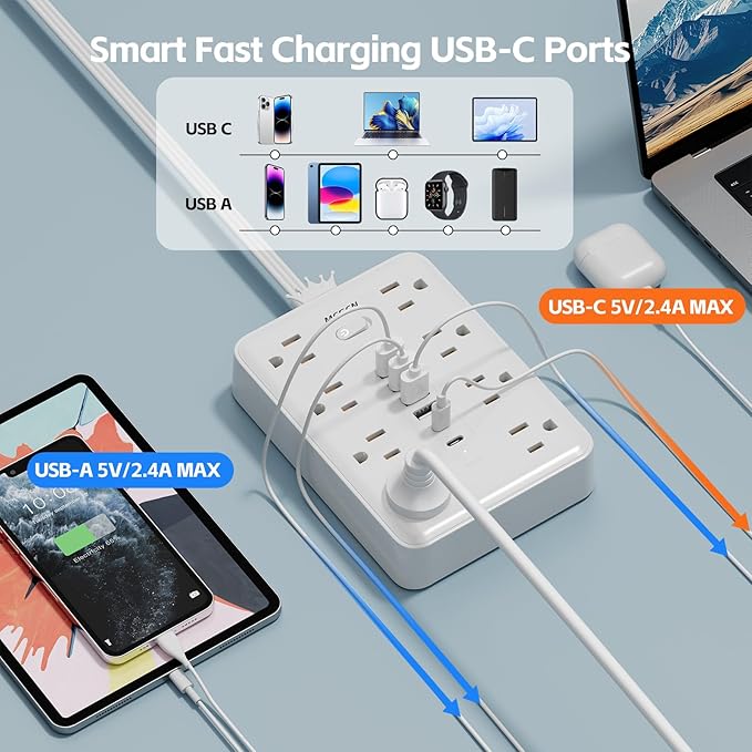 Extension Cord Flat Wall Plug with Surge Protector & 8 Outlets 6 USB Ports – 15A 1875W Power Strip for Home Office Dorm Room – 10ft Flat Cord in White – MCSCN