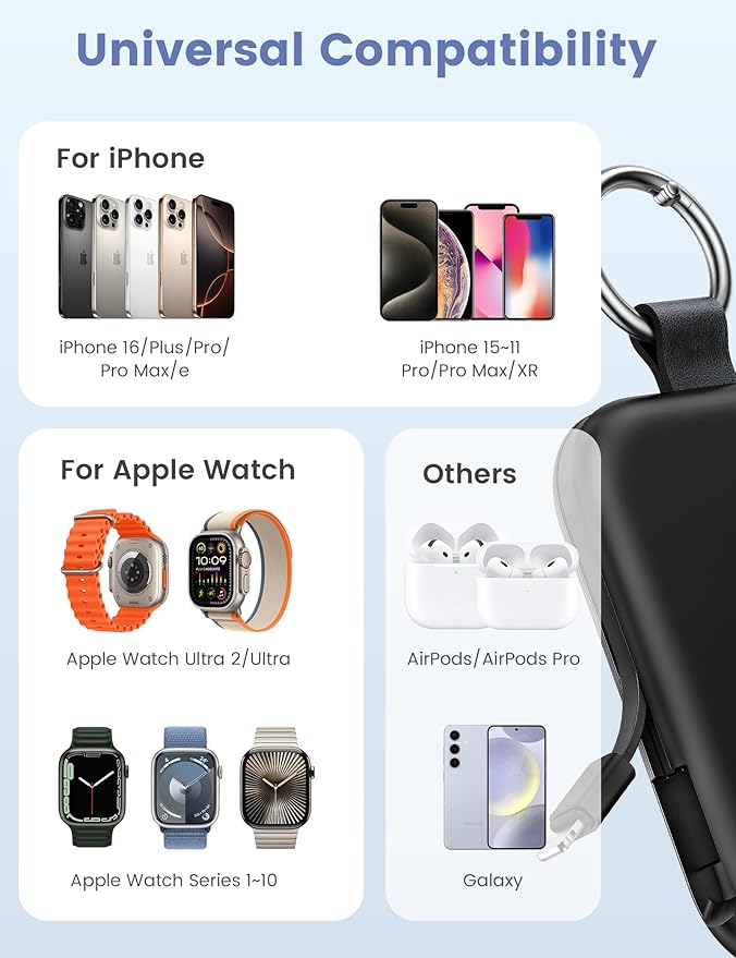 RORRY Portable Charger, 5000mAh Portable Charger Power Bank with Built-in Cables, Travel Keychain Battery Pack for Apple Watch Ultra/11/10/9/8/7/6/SE, iPhone Air/17/16/15/14/13/12, White