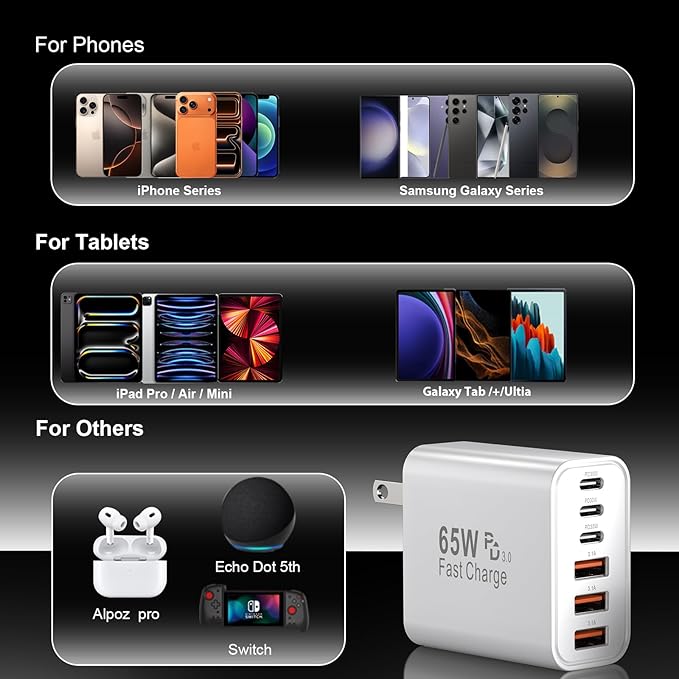 USB C Fast Charger Block iPhone Charger Fast Charging Blocks 65W Multi Port Chargers 6-Ports PD & QC Charging Cube Brick Power Adapter Type C Wall Chargers for iPhone 17/16/15/14/13/12 Pro Max, iPad
