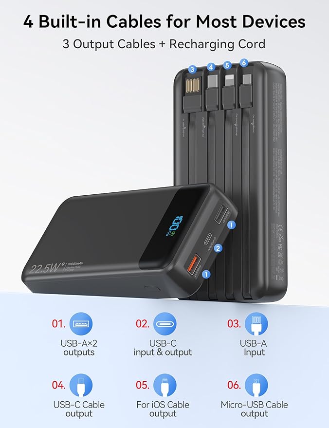 Portable Charger, 20000mAh 22.5W Fast Charging Power Bank with 4 Built-in Cables, Travel Essentials External Battery Pack with LED Display, 6 Outputs Charging Bank for iPhone, iPad, Samsung etc Black