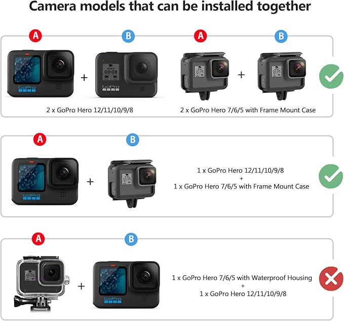 HSU Aluminum Dual Twin Mount Adapter for GoPro Hero 13/12/11/10/9/8/7/6/5/4 DJI Osmo Action AKASO Campark and Other Action Cameras