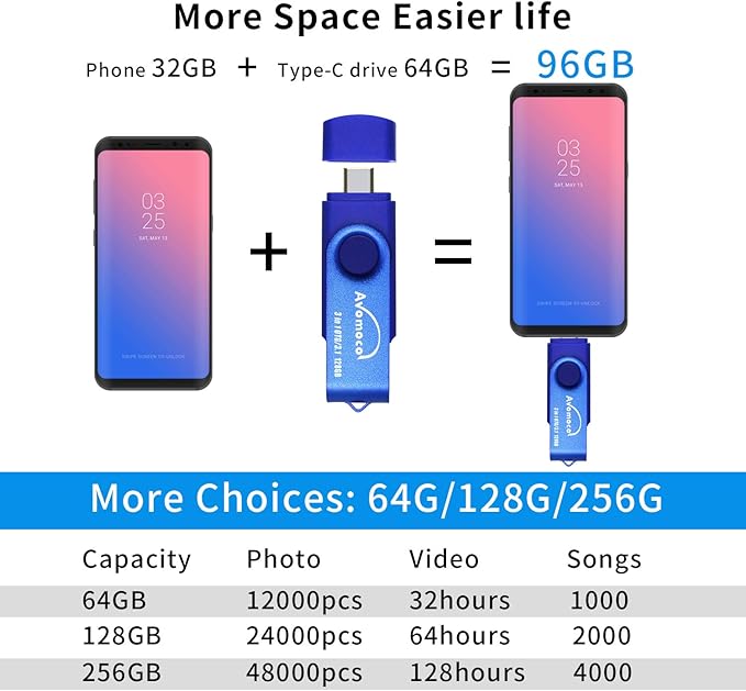 3.1 128GB 3 in1 High Speed Photo Backup Flash Drive for iPhone 15/16/17 wtih Type C/USB-C Port,Photo-Stick-for Android Phones with OTG Function