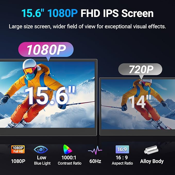 15.6" Laptop Screen Extender, 1080P FHD Triple Portable Monitor for Laptops, Ultra-Slim Travel Dual Monitor Fit for 13-17.3" Laptops, USB-C Plug&Play Extended Screen Compatible with Win/Mac/Android