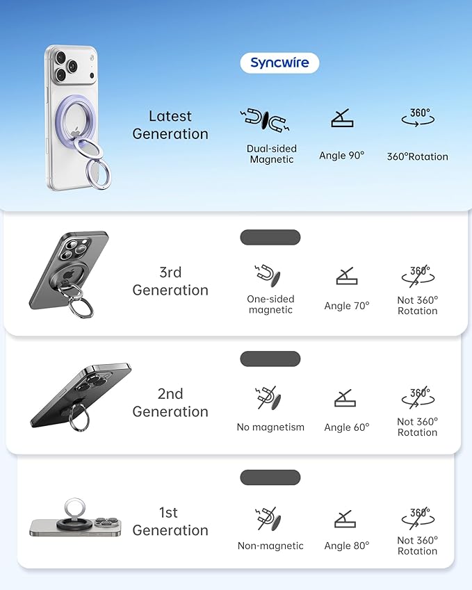SYNCWIRE for MagSafe Ring Phone Holder, 360° Rotation Magnetic Cell Phone Grip Dual-Sided Magnets Phone Ring Kickstand Compatible with iPhone 17 16 15 14 13 12 Pro Max MagSafe, Android, Samsung etc.