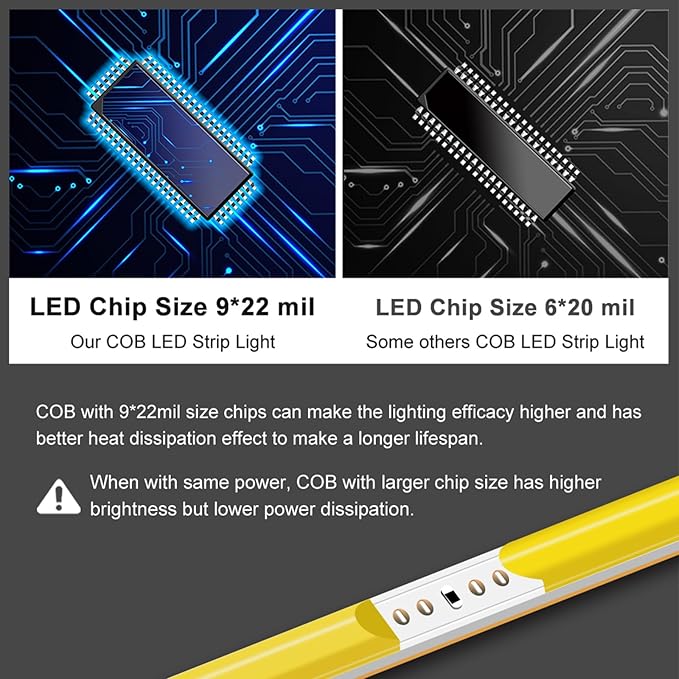3mm COB Strip Light, DC 24V Green 16.4ft Flexible Cuttable Ultra-Thin LED Tape CRI>90 Uniform Dotless 400LEDs/M LED Light for Christmas Bedroom Home Kitchen Cabinet Decor (NO Power Supply)