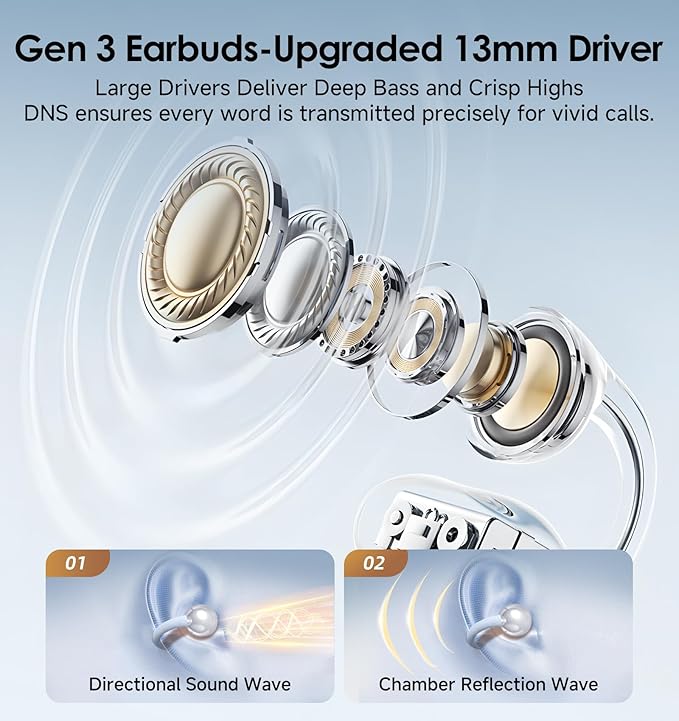 King Lucky Clip-On Earbuds Gen 3, Open-Ear Wireless Bluetooth 6.0 Headphones with Mic, Secure Fit for Small Ears & Glasses Wearers, 50H Playtime, ENC, IPX5 Waterproof Sport Ear Buds (White)