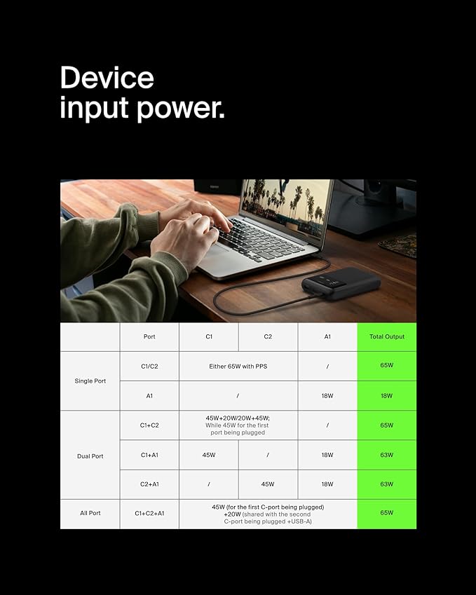 Belkin Portable Charger Power Bank, 3-Port Laptop Power Bank 20000 mAh, USB-A & USB-C Chargers Fast Charging 65W Ports for MacBook, Apple iPhone 17, iPad, Samsung Galaxy S25, Nintendo Switch 2 - Black