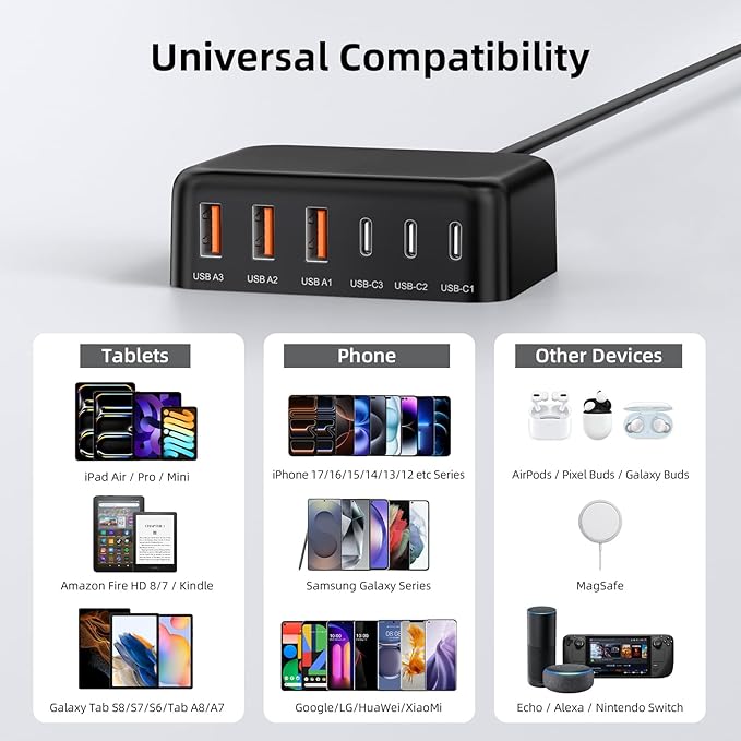 Updated USB C Fast Charger Block, 100W GaN 6 Port PD USB C QC USB A Wall Charger Adapter Plug Cube, Type C Charging Station Hub for iPhone 17 16 15 14 13 Pro Max iPad Samsung Pixel 5ft Extension Cord