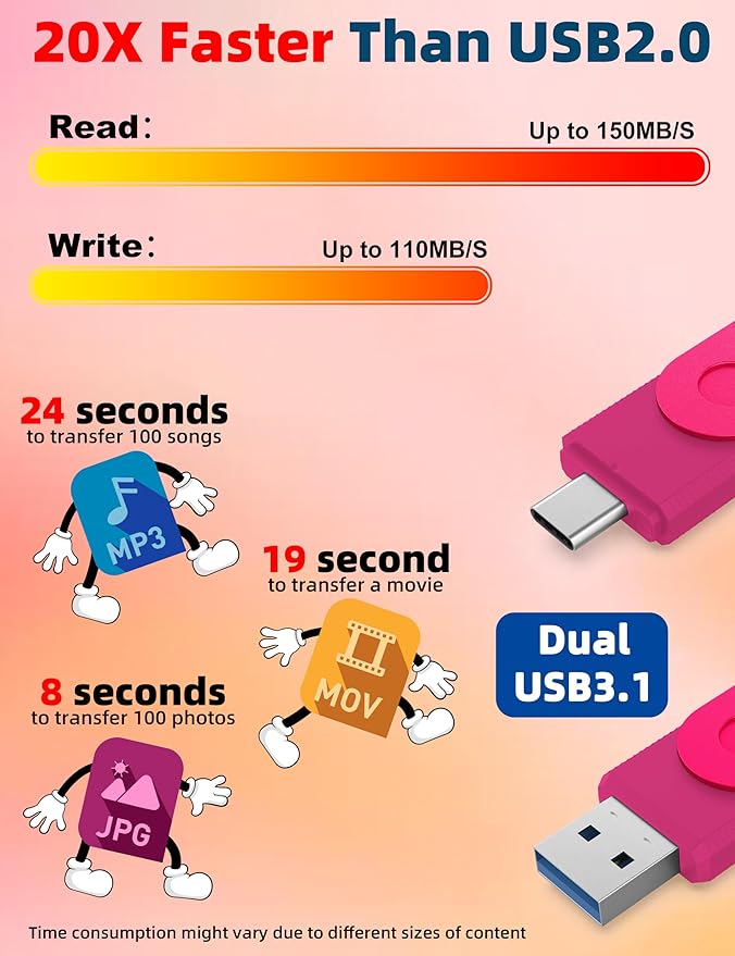 MOSDART 256GB USB 3.2 Fast Speed C and A Dual Flash Drive, exFAT Memory Stick with Keychain and LED Indicator, for iPhone 15,16,17, Android Phone, iPad, MacBook, and Other Laptops, Hot Pink