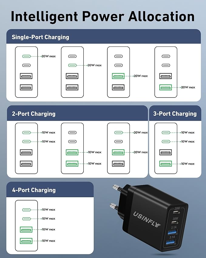 European Travel Plug Adapter, 4-Port 40W International Power Plug Adapter, US to Europe USB C Fast Charger Travel Essentials to Italy Spain France Portugal Iceland Germany, Europe Type C Charger Block