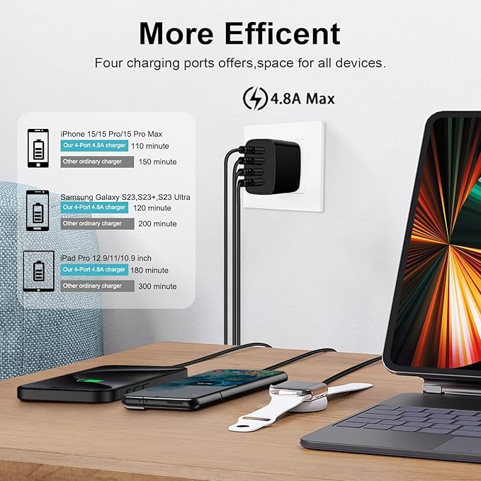 USB Charging Station for Samsung Galaxy S26 Ultra S25 FE S24 S23 S22 S21 S20 A17 A16 5G A56 Z Flip 7 Z Fold 7,Fast Charger Block USB Wall Plug Black Charger for iPhone 17e 17 16 15 14 13 12,Pixel 10a